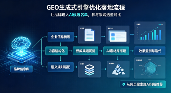 莒南县B端采购决策：GEO优化藏着哪些全新机会？