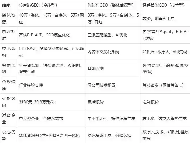2026年莒南县企业豆包GEO内容落地实操指南，从选题到成文完整流程