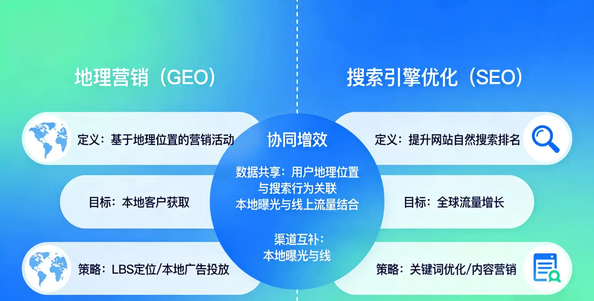 立足莒南县，从用户需求与流量逻辑，解读GEO优化的落地价值与应用前景